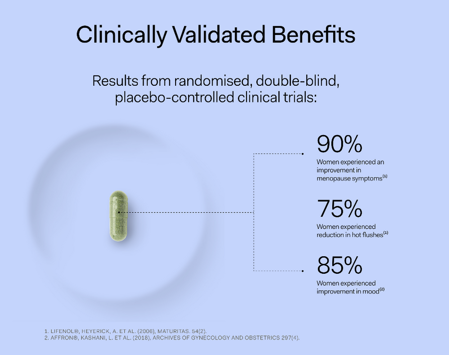 Meno Essential™ - Wholesale - Comprehensive Menopause Relief