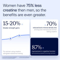 Creatone™ - Wholesale - Creatine body composition formula 