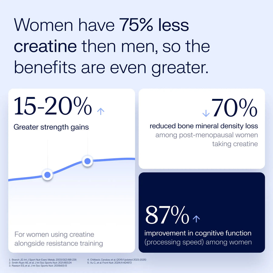 Creatone™ - Wholesale - Creatine body composition formula 