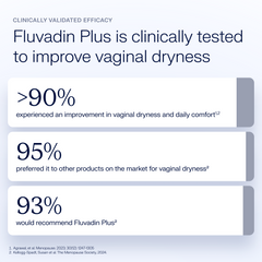 Fluvadin Plus - Fast and Intensive Acting Vaginal Moisturiser