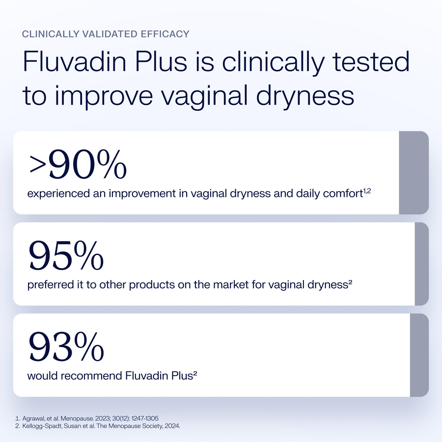 Fluvadin Plus - Fast and Intensive Acting Vaginal Moisturiser