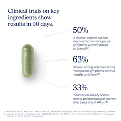 Meno Essential+ - Comprehensive Menopause Relief