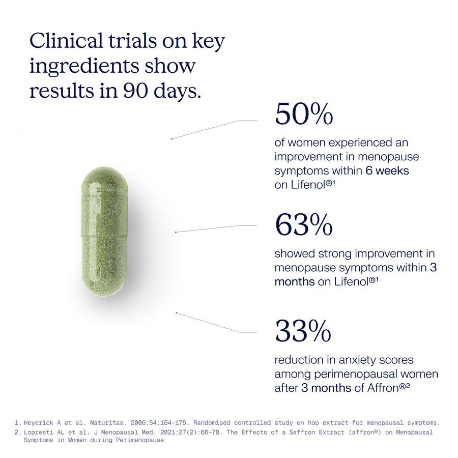 Meno Essential+ - Comprehensive Menopause Relief