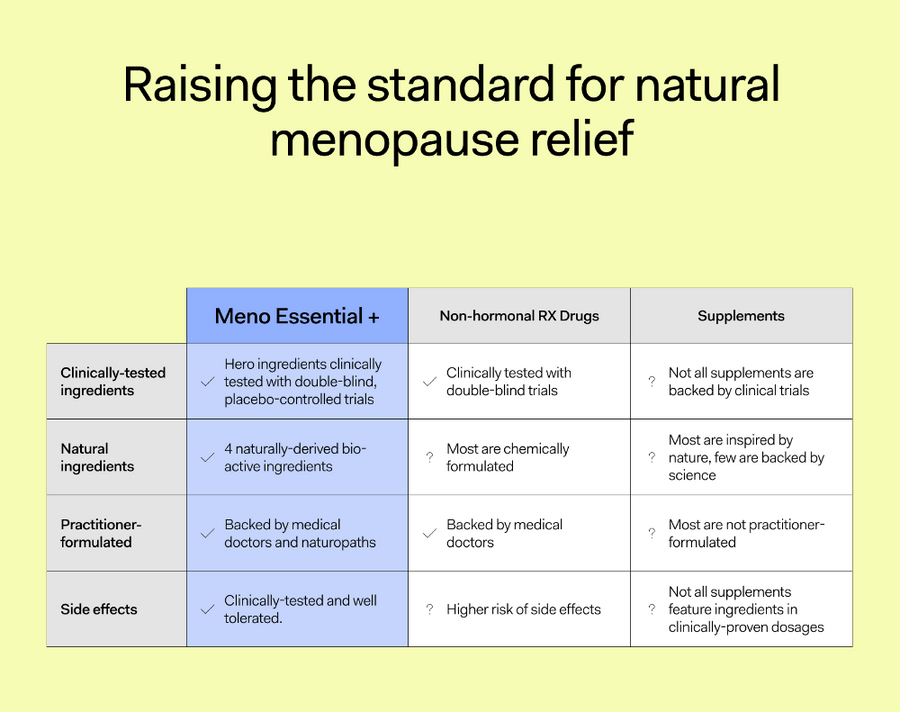 Meno Essential™ - Wholesale - Comprehensive Menopause Relief