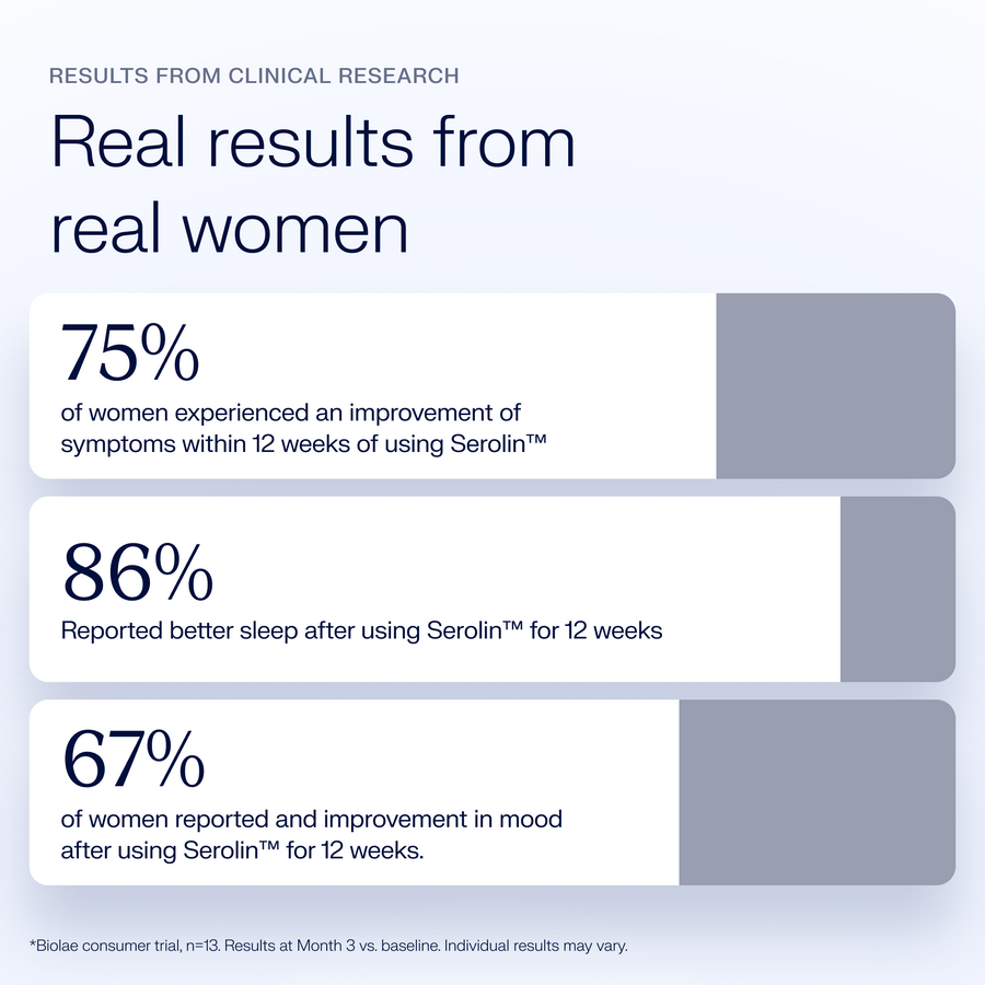 Serolin™ - Hormonal mood & PMS relief