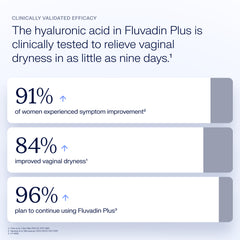 Fluvadin Plus - Wholesale (Pre-Order Only) - Fast and Intensive Acting Vaginal Moisturiser