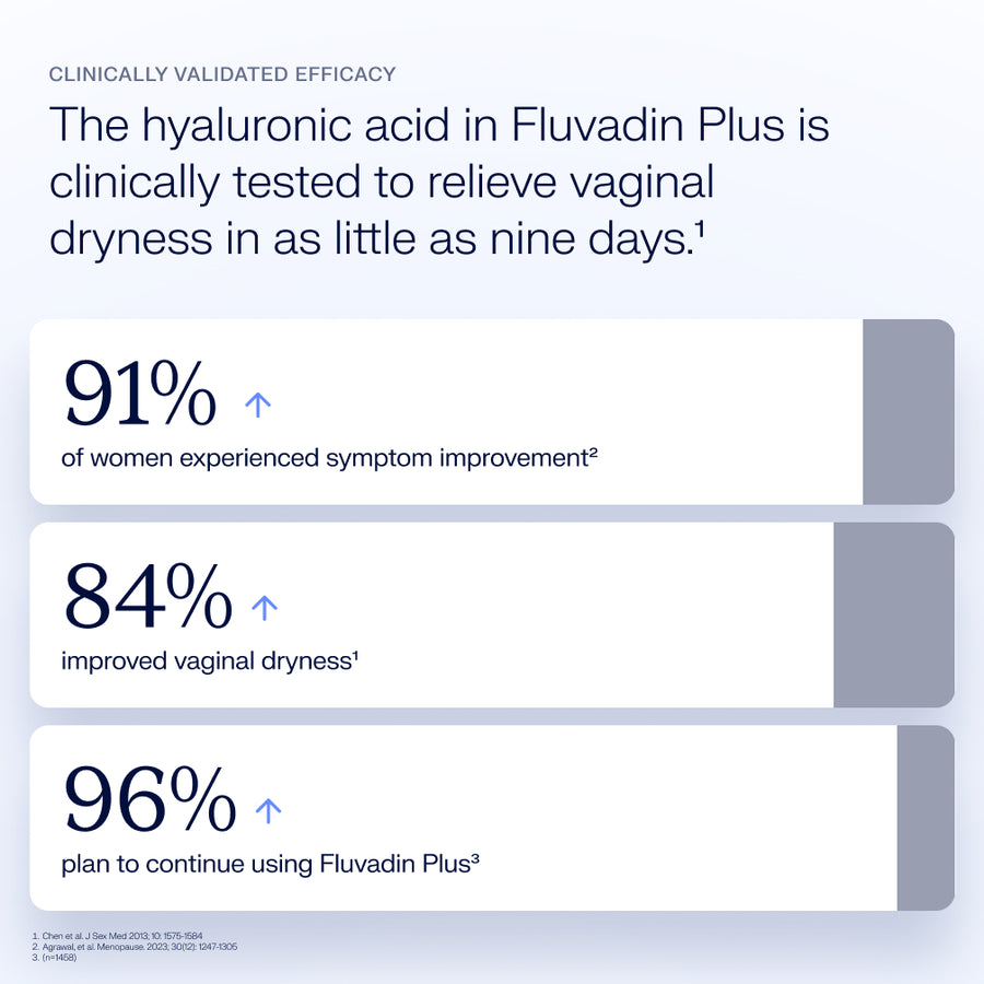 Fluvadin Plus - Wholesale (Pre-Order Only) - Fast and Intensive Acting Vaginal Moisturiser